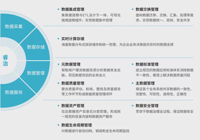 数字资产智能量化交易_探讨数字资产在城市发展中的应用：如何推动智能城市的建设与管理_数字资产的应用