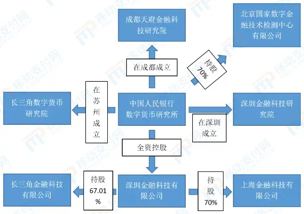 数字货币的金融科技应用探索_数字货币应用场景_数字货币科技