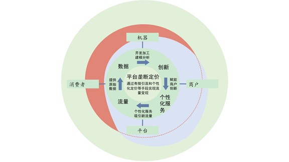数字货币在经济发展中的应用模式_数字货币经济作用_数字货币在经济发展中的作用