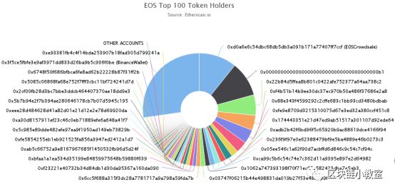 EOS上涨10%_上涨了多少百分比怎么算_上涨缩量意味着什么意思
