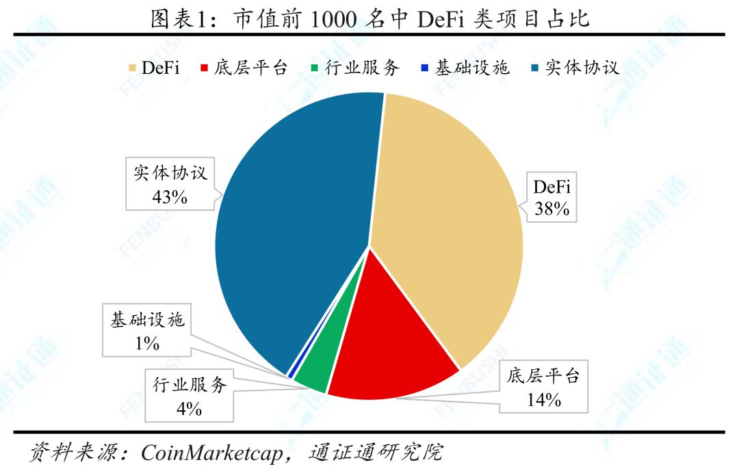 中介货币数字金融未来发展趋势_数字货币与金融中介的未来_数字货币对金融中介的影响