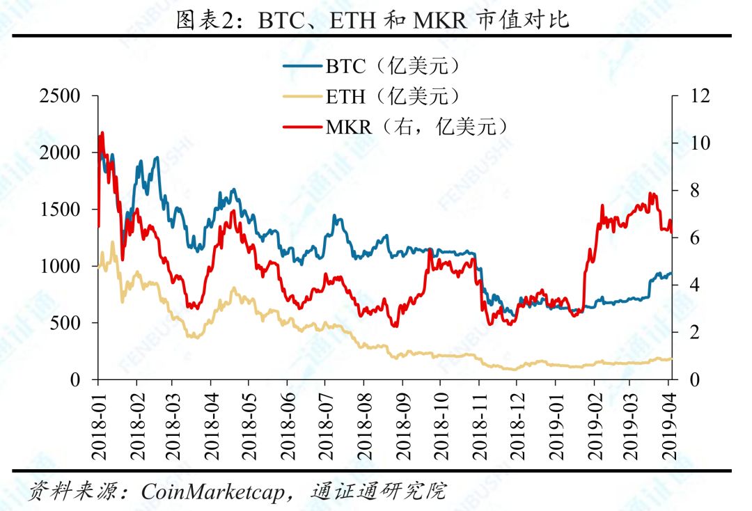 数字货币对金融中介的影响_数字货币与金融中介的未来_中介货币数字金融未来发展趋势