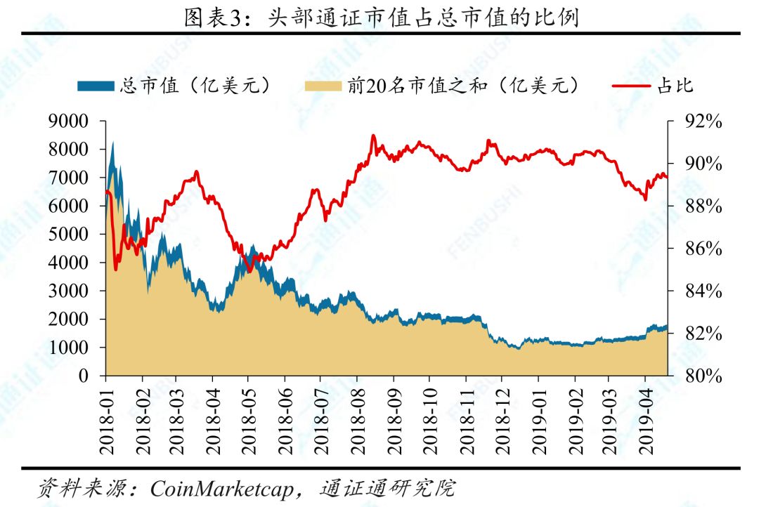 中介货币数字金融未来发展趋势_数字货币对金融中介的影响_数字货币与金融中介的未来