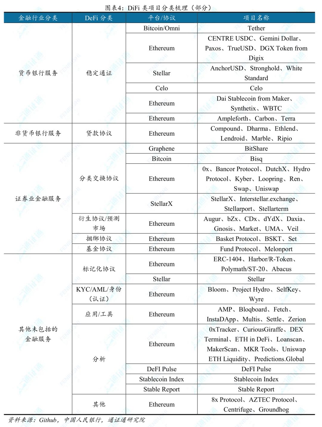 中介货币数字金融未来发展趋势_数字货币与金融中介的未来_数字货币对金融中介的影响