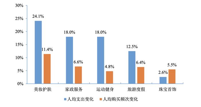 对货币进行数字化_货币数字化趋势形成的原因_分析数字货币对消费行为的影响：用户如何转变为投资者