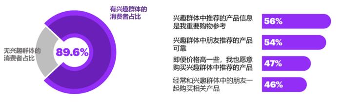 货币数字化趋势形成的原因_分析数字货币对消费行为的影响：用户如何转变为投资者_对货币进行数字化
