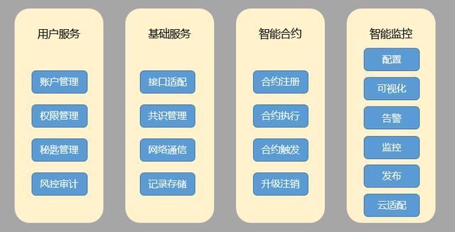 理解虚拟货币在食品安全保障中的应用：确保从农田到餐桌的透明追溯_理解虚拟货币在食品安全保障中的应用：确保从农田到餐桌的透明追溯_理解虚拟货币在食品安全保障中的应用：确保从农田到餐桌的透明追溯