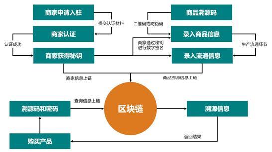 理解虚拟货币在食品安全保障中的应用：确保从农田到餐桌的透明追溯_理解虚拟货币在食品安全保障中的应用：确保从农田到餐桌的透明追溯_理解虚拟货币在食品安全保障中的应用：确保从农田到餐桌的透明追溯