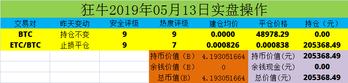 上涨了多少百分比怎么算_上涨缩量意味着什么意思_EOS上涨10%