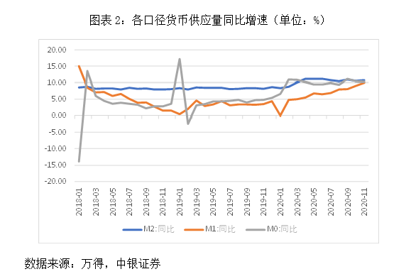 数字货币流动池什么意思_数字货币市场的流动性分析_数字货币流动性是什么