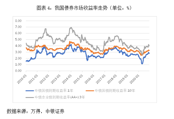 数字货币流动性是什么_数字货币市场的流动性分析_数字货币流动池什么意思