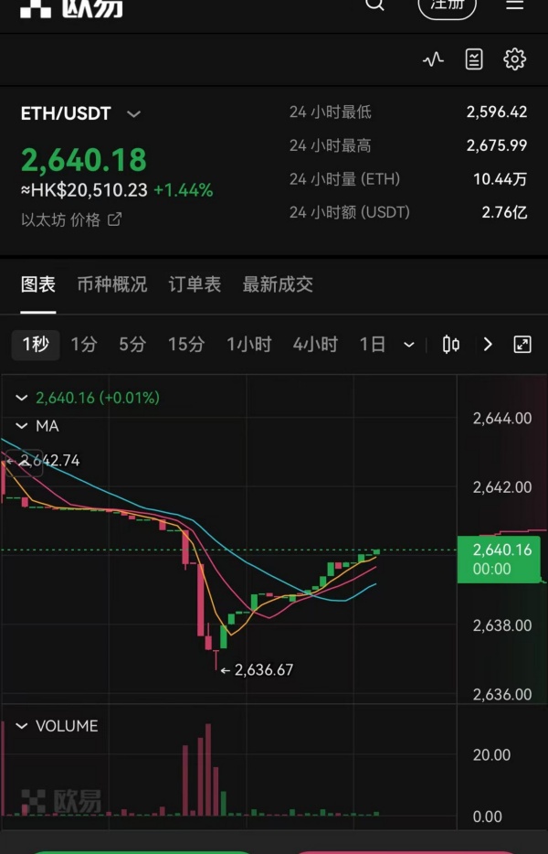 欧易okx官网(927)