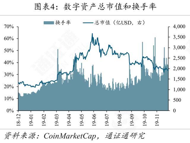 推行货币数字化有什么好处_数字货币运用场景_数字货币USDT如何适应不同经济体？