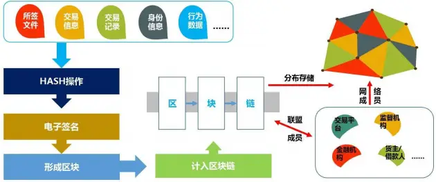 数字货币生态建设是什么意思_数字货币的生态系统与参与者_数字货币生态建设