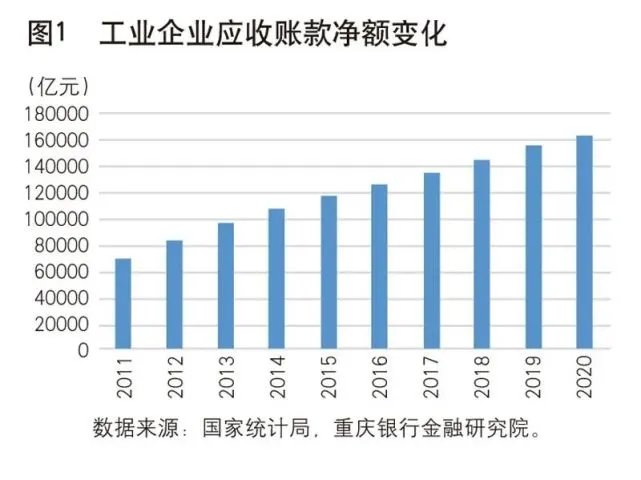 供应链创新与金融资本衔接：推动中小企业融资与产业链稳定发展