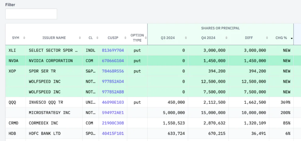 挪威主权财富基金CEO Nicolai Tangen与Elliott Management创始人Paul Singer对话，探讨激进投资与公司治理