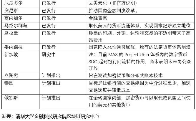 数字货币的隐私保护政策现状_数字货币隐私性_隐私币的未来