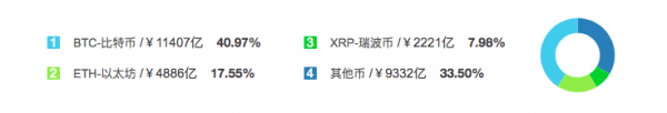 不同币种的技术创新比较：从区块链设计看其未来竞争力_区块链的竞争对手_区块链新机遇