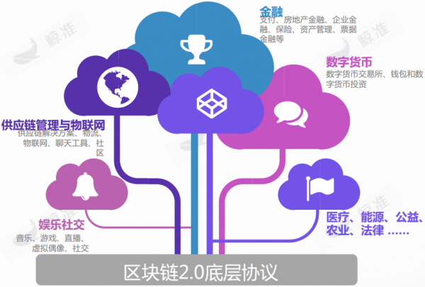 区块链的竞争对手_区块链新机遇_不同币种的技术创新比较：从区块链设计看其未来竞争力