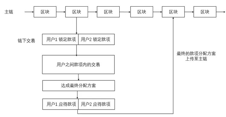 以太坊搭建区块链开发_以太坊的技术架构解读：如何实现高效的区块链交易_什么是以太坊区块链