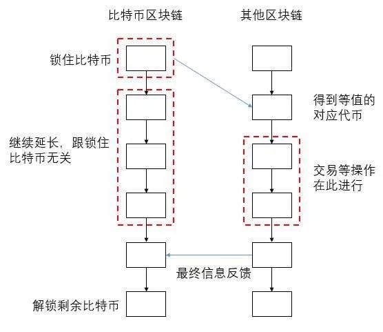 什么是以太坊区块链_以太坊的技术架构解读：如何实现高效的区块链交易_以太坊搭建区块链开发