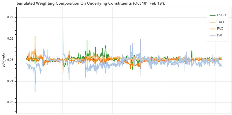 收益加成_理解USDT如何增强投资组合的收益_收益增强计划可靠吗