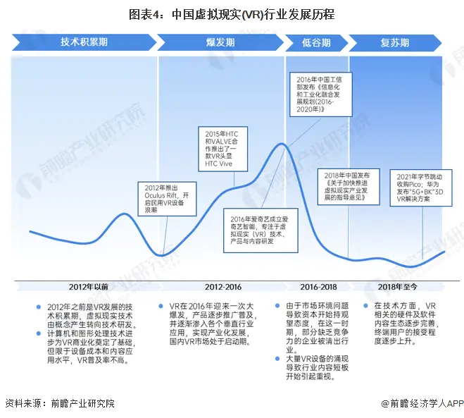 虚拟币未来的发展趋势_虚拟币现货是什么_SOL币与虚拟现实的结合：未来技术发展的可能性