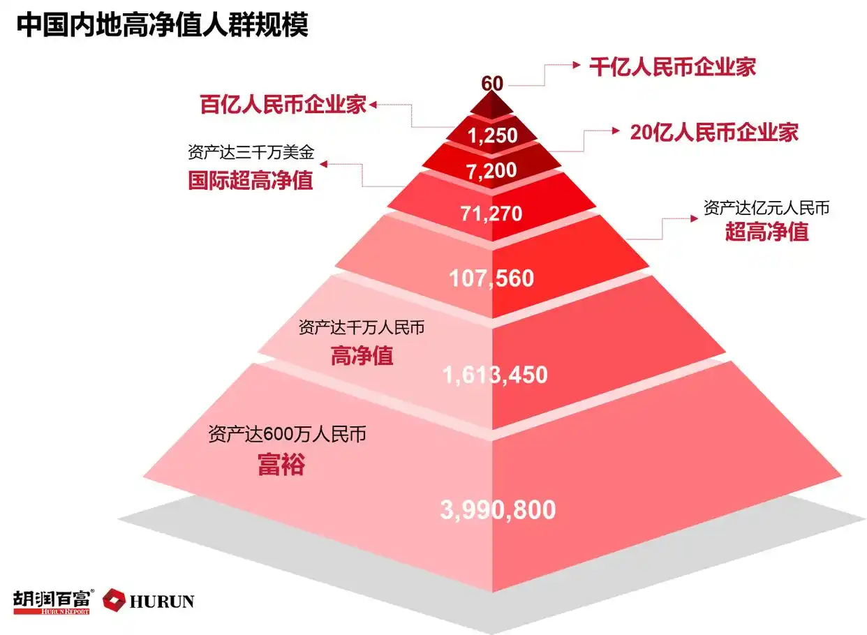 胡润全球富豪榜完整名单_胡润与全球财富趋势的洞察_胡润全球排行榜