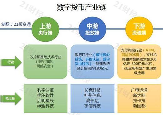 深入探讨数字货币去中心化带来的多方面优势及对交易的影响