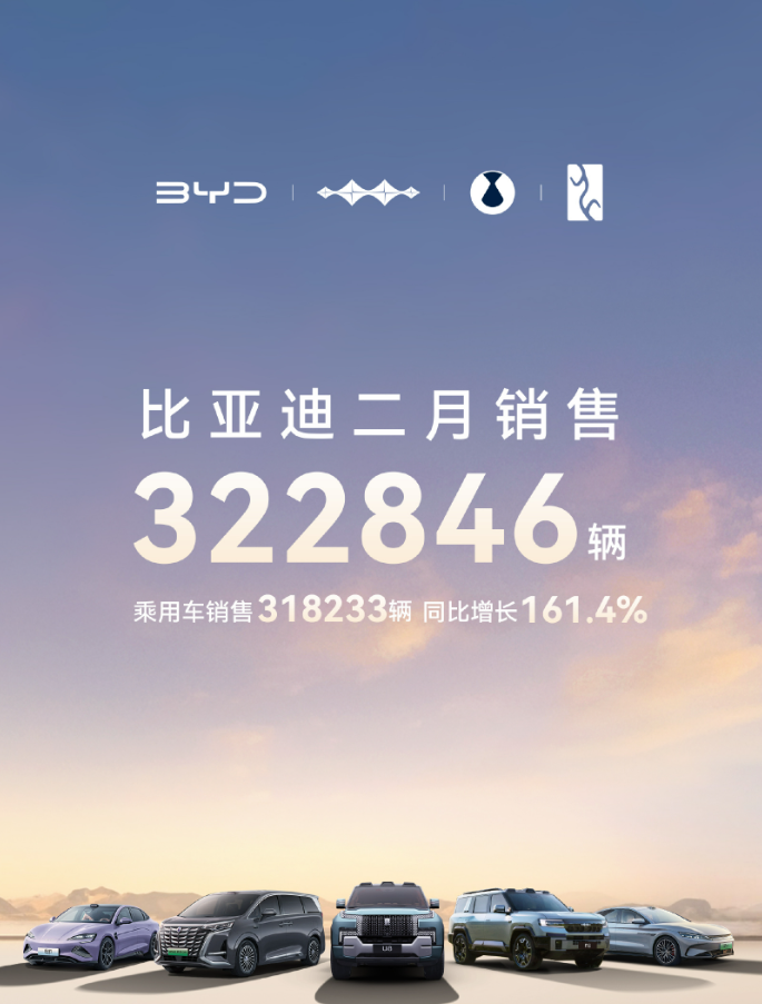 2025年2月比亚迪销量突破32万辆，多品牌战略助力新能源霸主地位