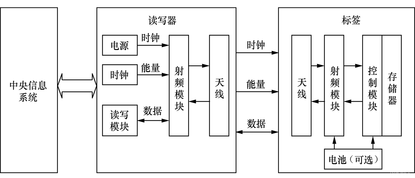 手机上安装windows系统的实用性