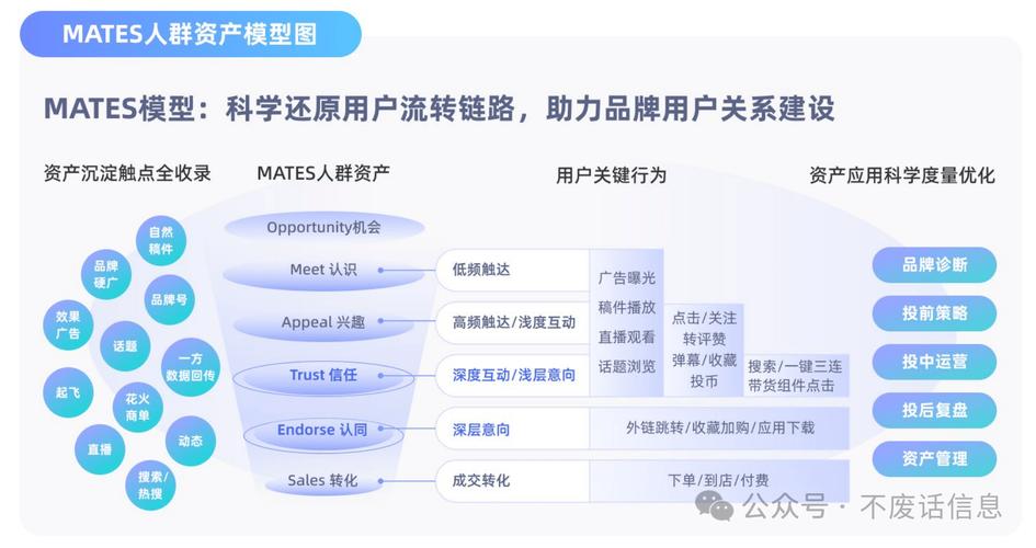 用户增长策略模型_探索Trust Wallet的用户增长策略：如何吸引新用户加入_用户探索阶段要点