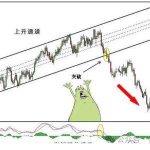 突破交易策略详解：期货交易中的关键入场与出场信号