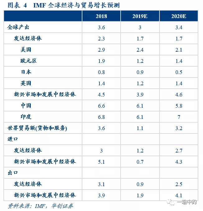 全球石油供应风险的上升，如何影响国际贸易与经济稳定？_我国石油贸易竞争所面临的挑战_石油贸易现状