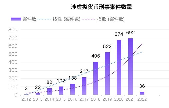 如何防范虚拟货币投资中的诈骗与风险管理_护理安全及风险防范管理_护理安全及风险防范管理答案