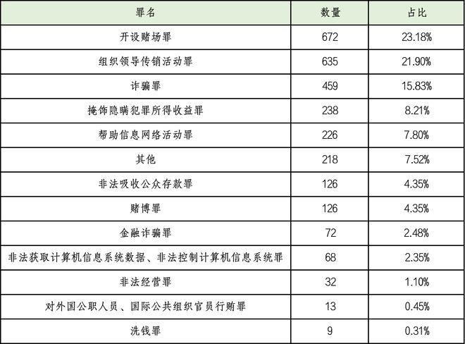 如何防范虚拟货币投资中的诈骗与风险管理_护理安全及风险防范管理答案_护理安全及风险防范管理
