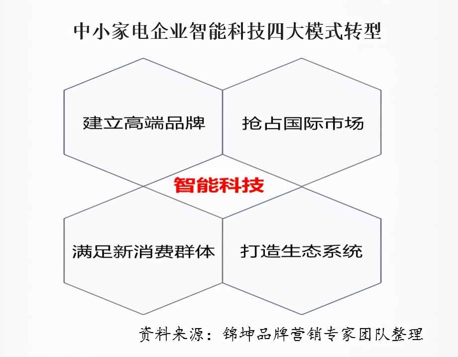 小米智能家电装修方案_家电管理的智能化创新：小米全屋体验_小米智能家居家电