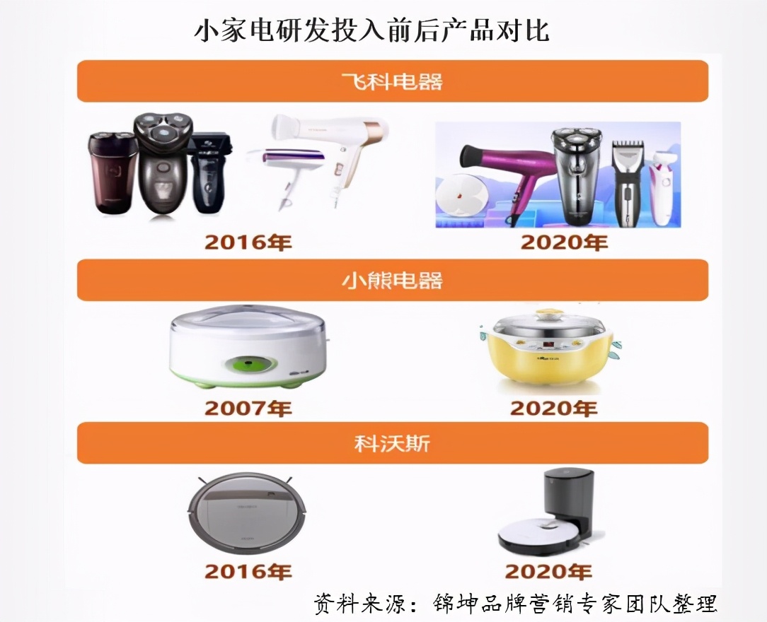 小米智能家电装修方案_家电管理的智能化创新：小米全屋体验_小米智能家居家电