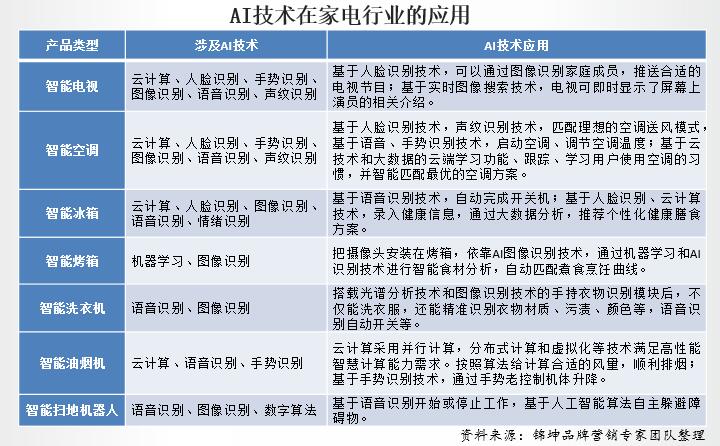 小米智能家居家电_家电管理的智能化创新：小米全屋体验_小米智能家电装修方案