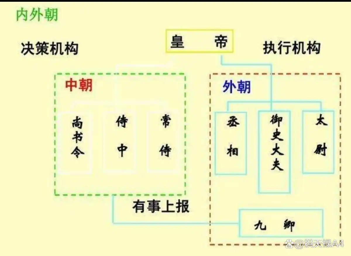 刘秀光武中兴之后定都在哪里_刘秀的光武中兴与汉朝复兴_刘秀光武中兴措施