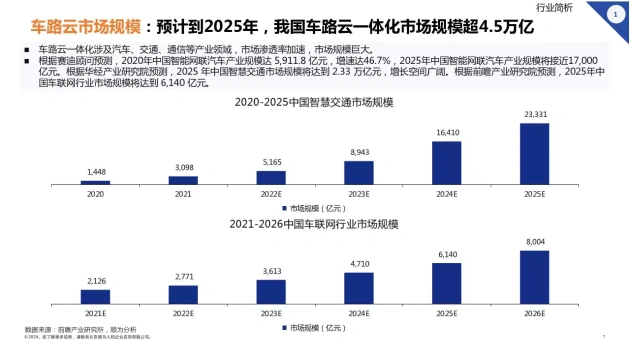 新能源汽车的行业变革与市场竞争分析_汽车行业变革_新能源汽车变革