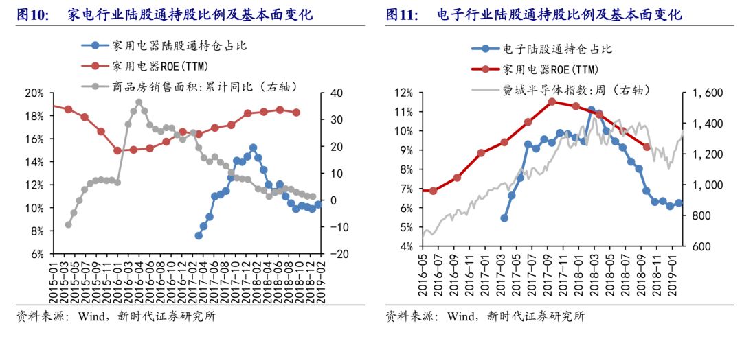 外资流入加速，中国股票超配趋势会为市场带来哪些变化？_股市外资流入对股票价格的影响_外资流入股票看涨吗