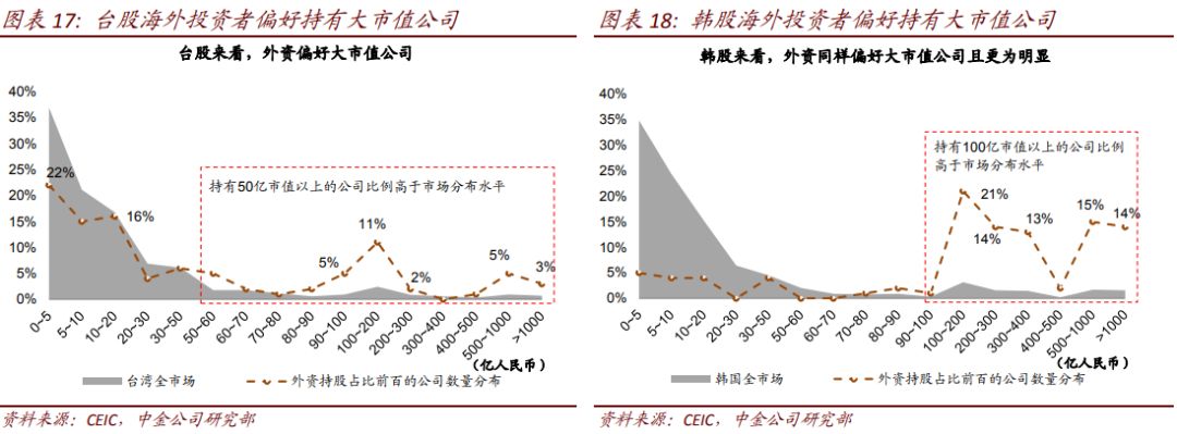 外资流入增加_外资流入加速，中国股票超配趋势会为市场带来哪些变化？_外资流入的意思