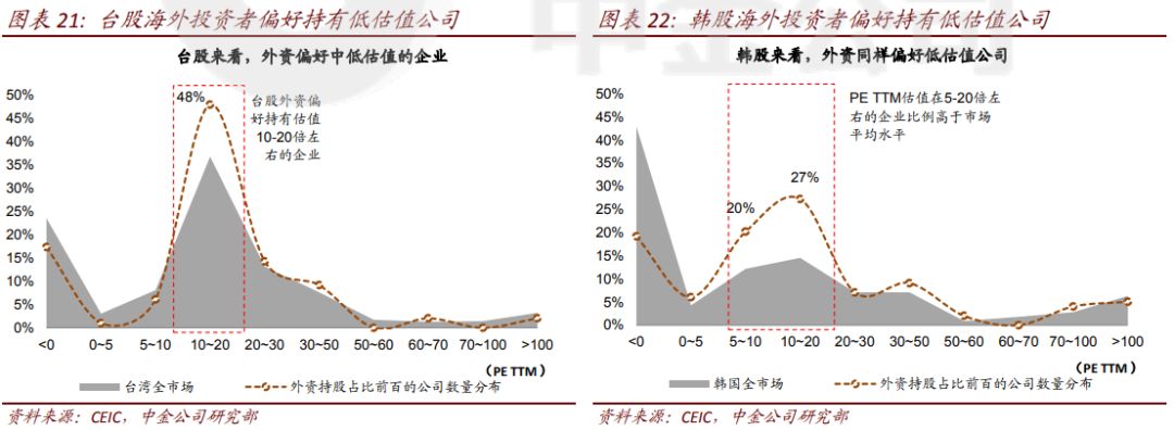 外资流入增加_外资流入加速，中国股票超配趋势会为市场带来哪些变化？_外资流入的意思