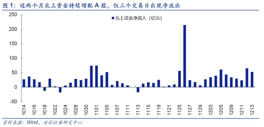 北上资金加速流入A股的原因与未来趋势分析：MSCI权重提升与中美协议影响