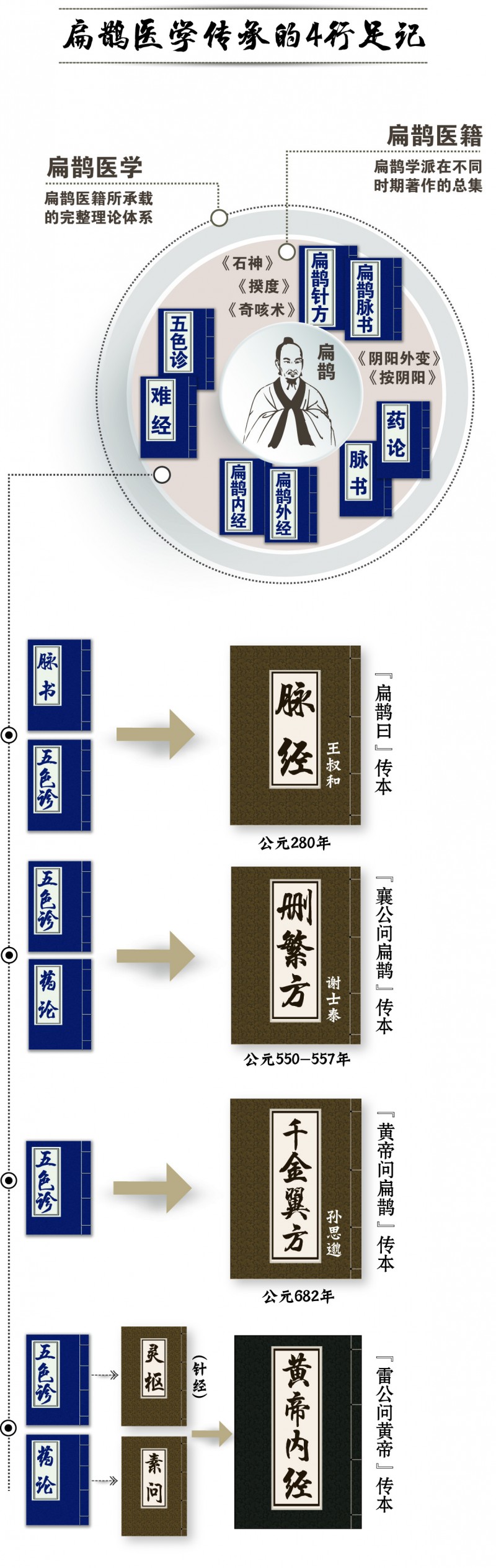 孙膑的形象_孙膑在历史小说中的形象_孙膑小说形象历史中的故事