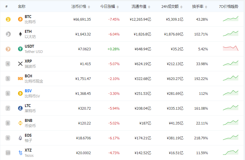 不能有效规避管理风险的是_如何设置有效的虚拟货币交易策略：从涨跌分析到风险管理_不能有效规避管理风险