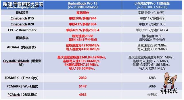 智能家居环境监测系统_身临其境的智能家居体验_智能家居镜