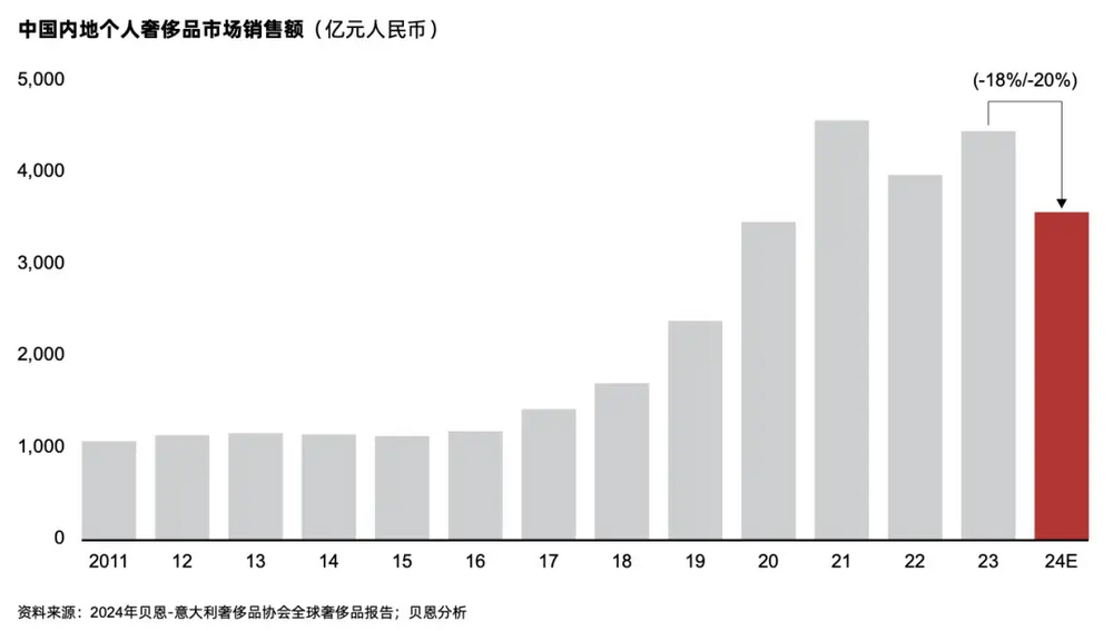 奔驰在豪华车市场的竞争策略分析_奔驰竞争战略_奔驰竞品车型