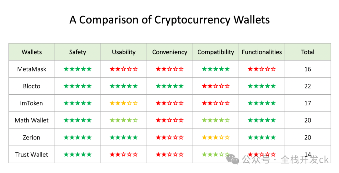 探索以太坊智能合约编程语言Solidity API的魅力与热门加密货币钱包推荐